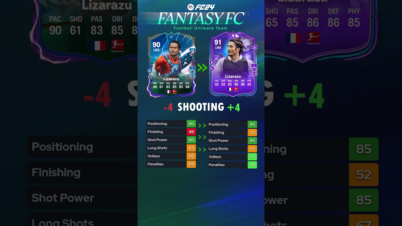 Fantasy FC Hero Lizarazu 91 EA Sports FC 24
