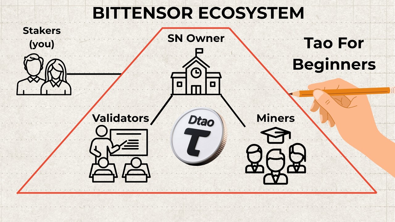 What is Bittensor Tao And How Does It Work ? (Simply Explained)