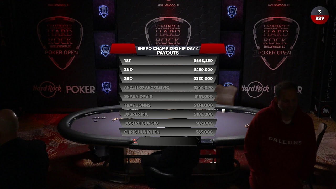 2025 SHRPO CHAMPIONSHIP (FINAL TABLE)