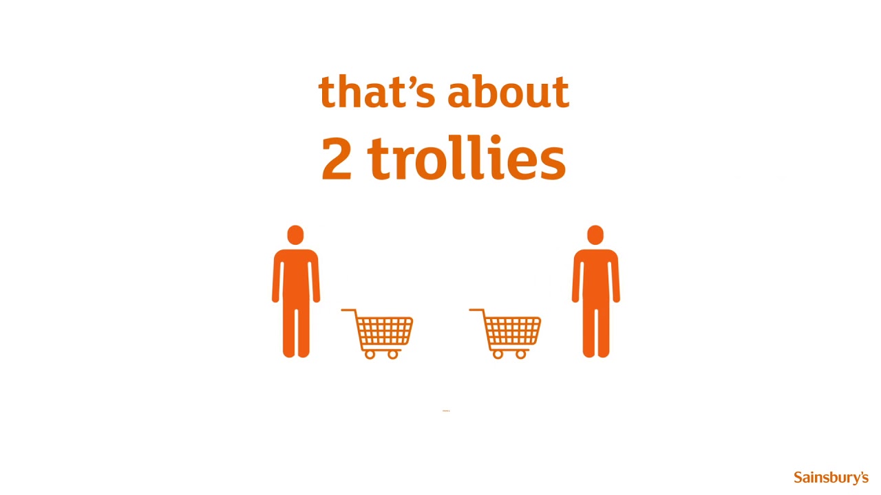 Help Stop The Spread | Sainsbury's | COVID-19 Update