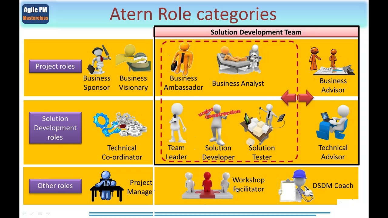 Agile DSDM Project Management Masterclass 5