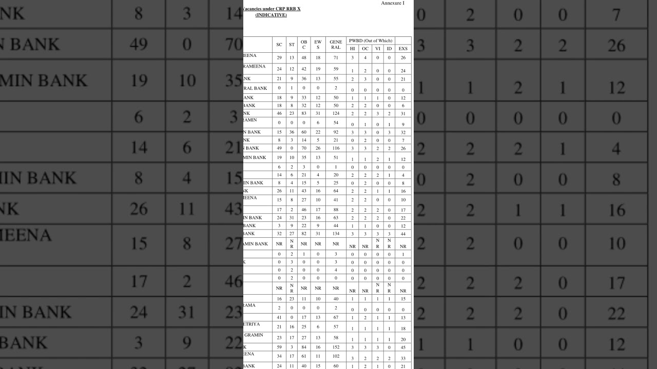 Horizontal Reservation in RRB PO