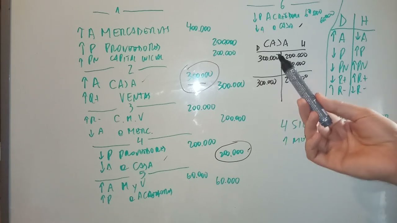 Examen típico de Asientos Simples Contabilidad 1 o SIC 1