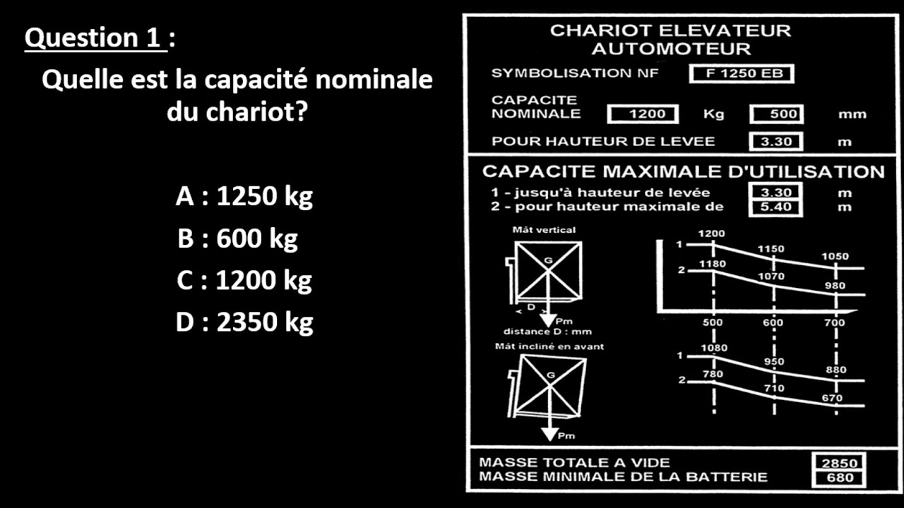 Exercices plaque de charge