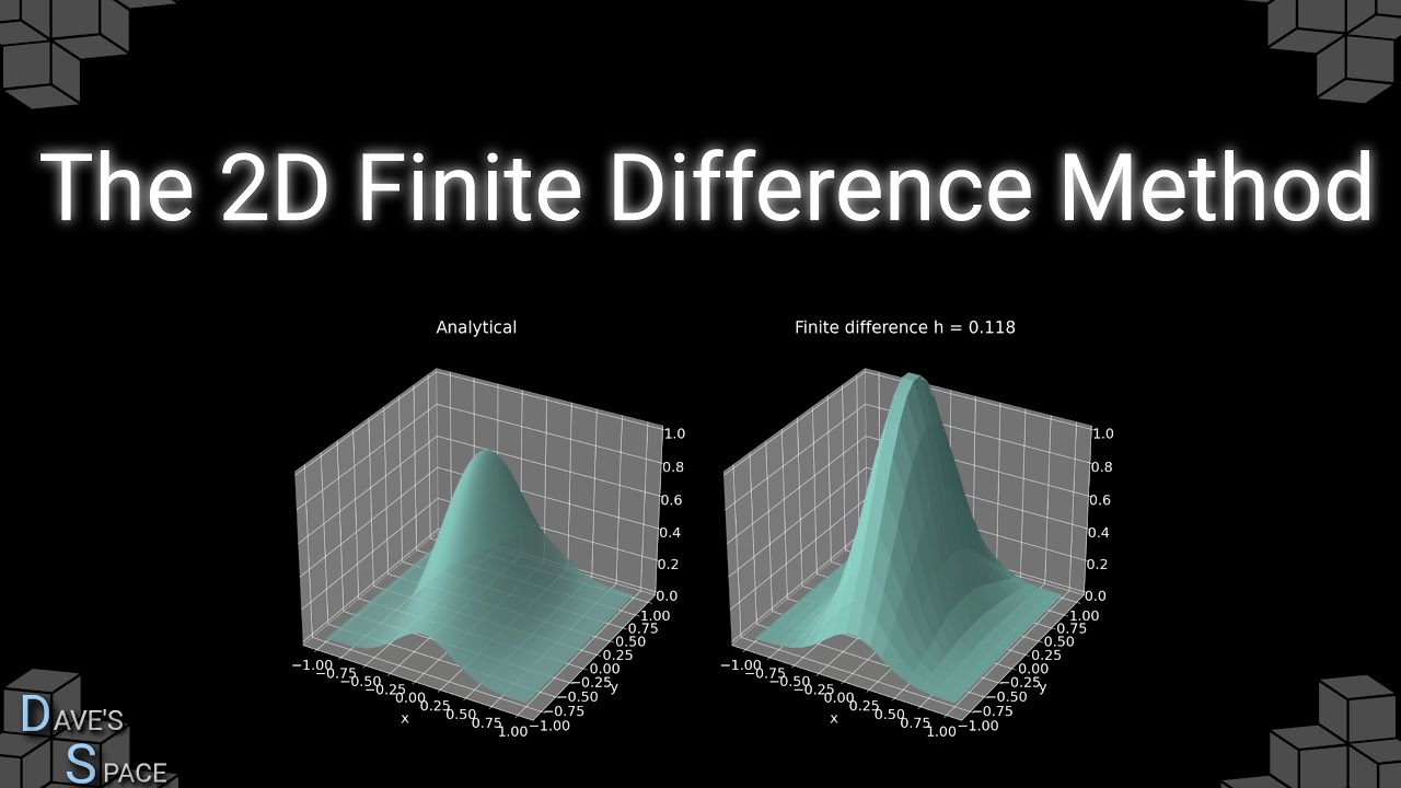 The Finite Difference Method (2D)