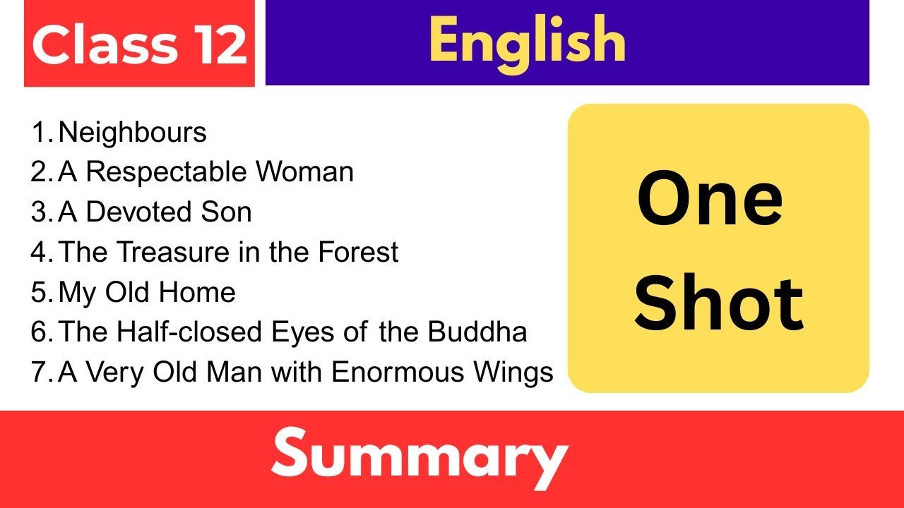 Class 12 English All Stories Summary