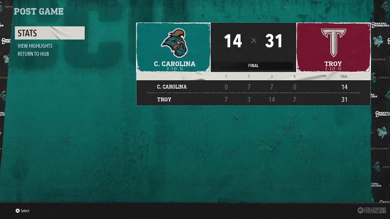 Costal Carolina vs troy