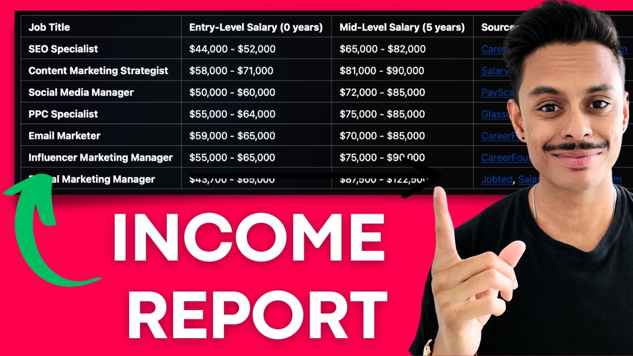 How Much Do Digital Marketers Really Make? My Experience & Salary Breakdown