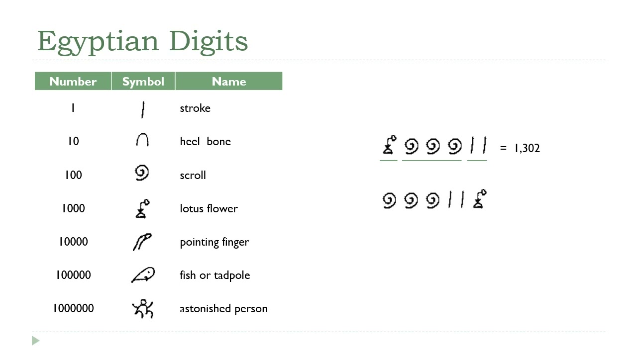 Egyptian Numbers