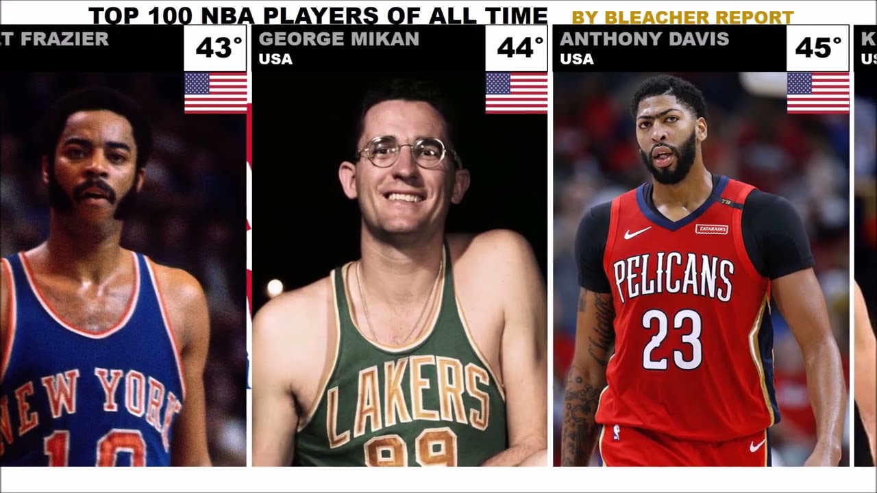 TOP 100 NBA PLAYERS OF ALL TIME by bleacher report
