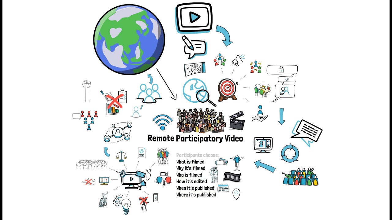 An introduction to Remote Participatory Video