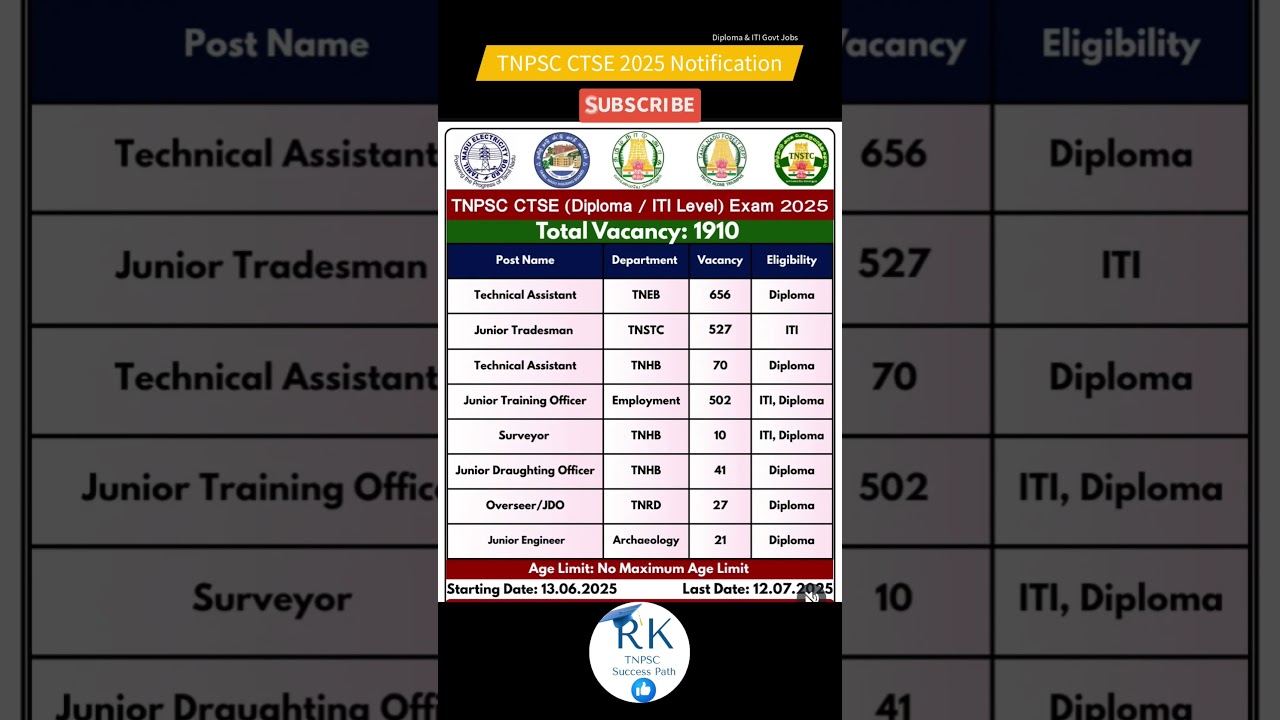 🔥 TNPSC CTSE 2025 Notification | 1910 Vacancies | Diploma & ITI Govt Jobs in Tamil Nadu 🔔