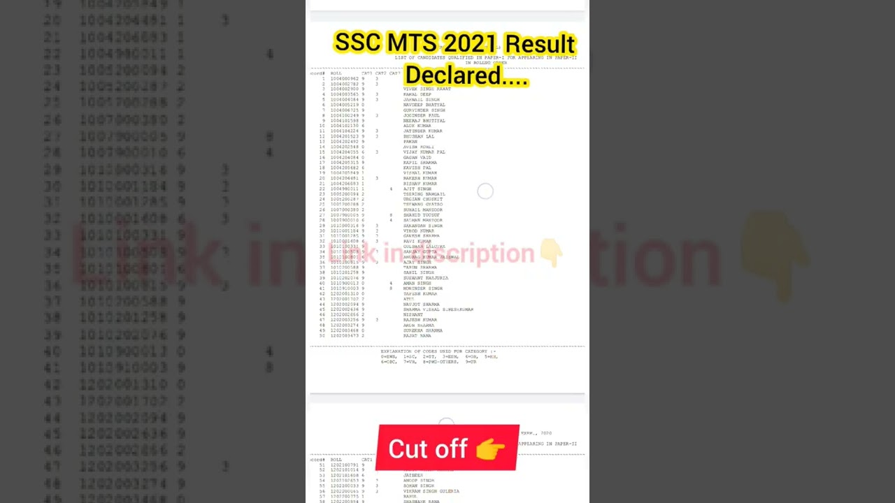 Ssc Mts Result 2021 Out l How To check ssc mts result l Ssc Mts 2021 Result Update