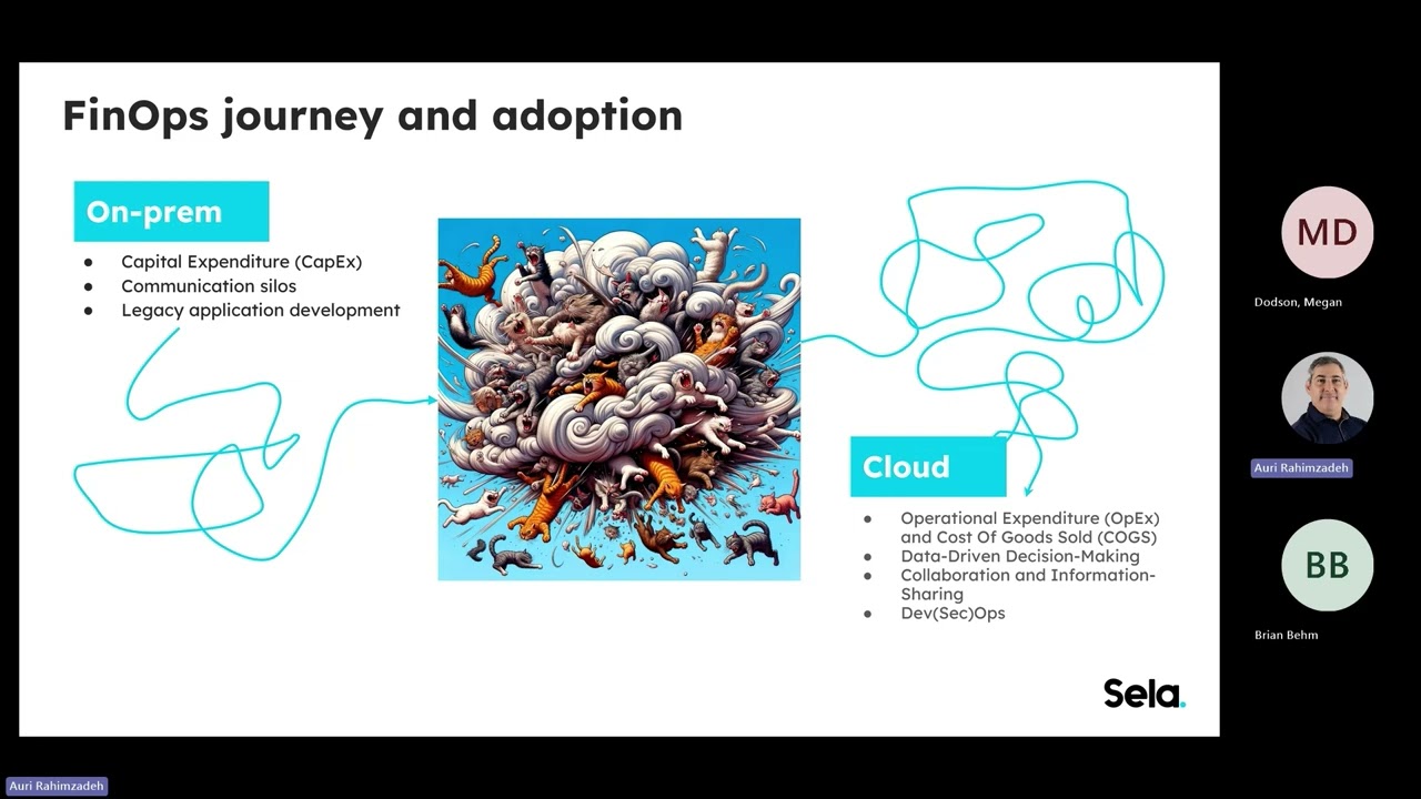 Intro to FinOps - Indy  NET Consortium