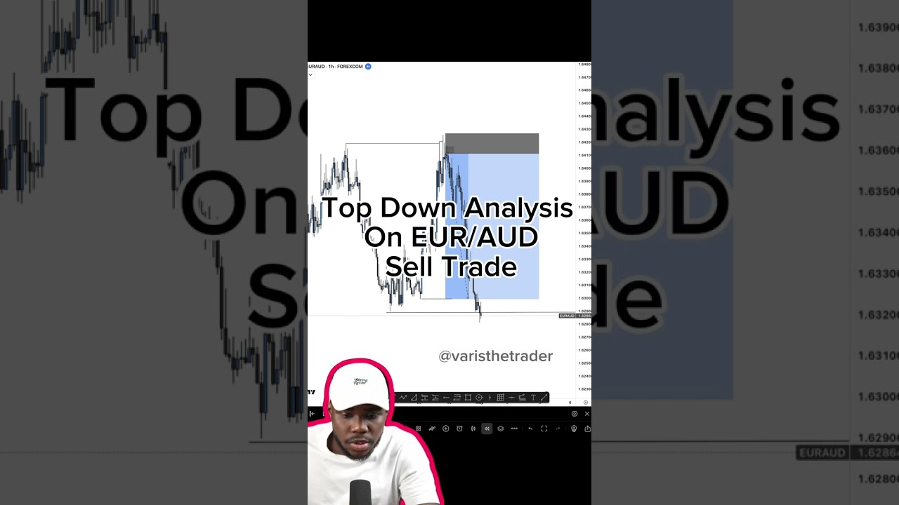 Top Down Analysis on EUR/AUD