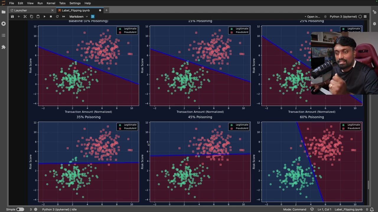 Simple Data Manipulation = AI System Failure (Label Flipping Demo)
