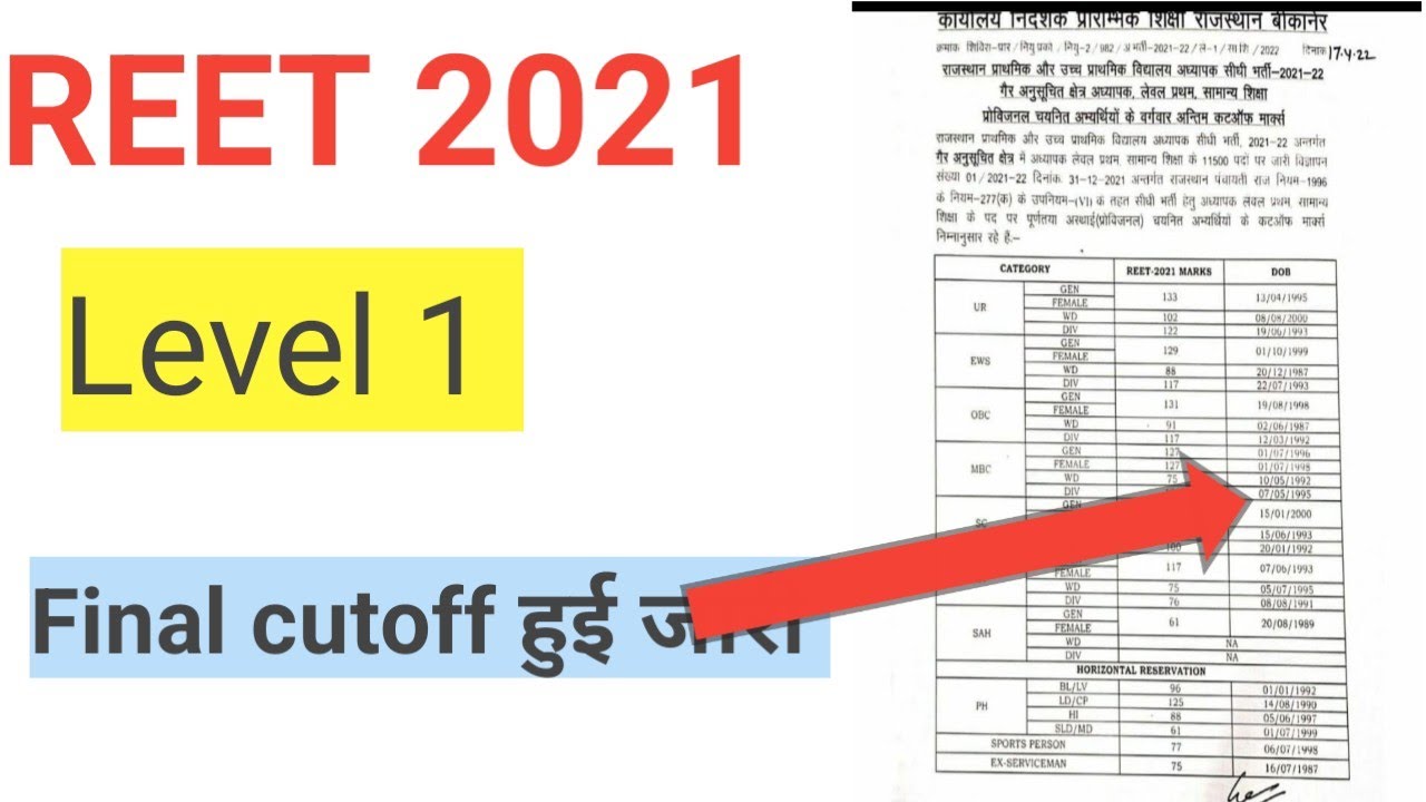 REET 2021 Level 1 final cutoff हुई जारी