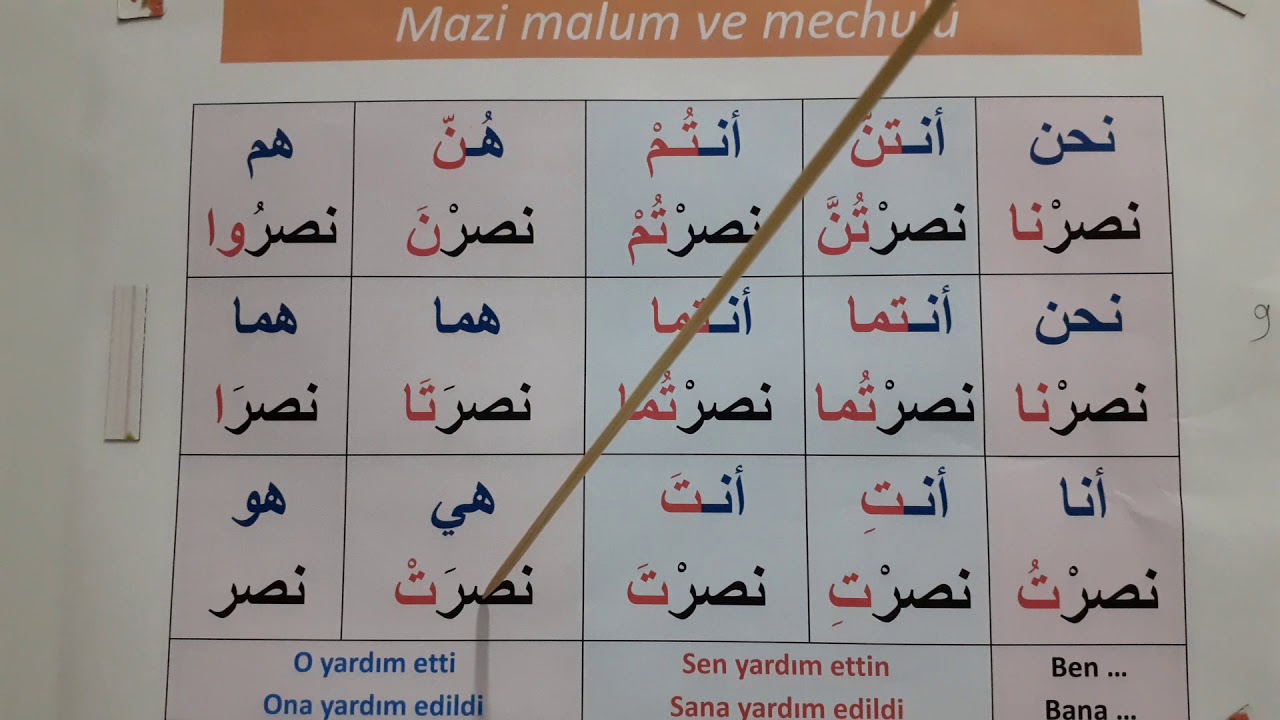 * İf'al Babı Mazi Malum Çekimi