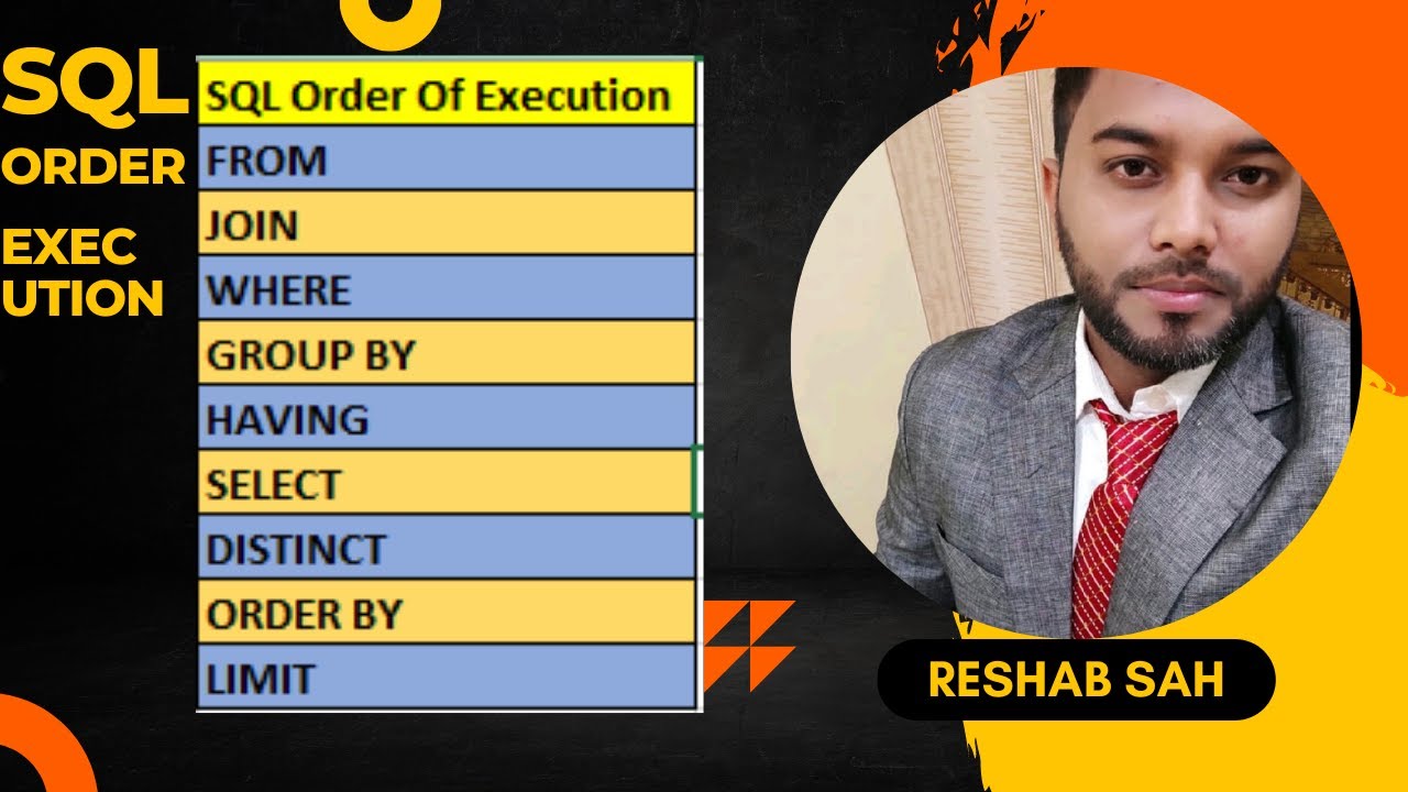 Order of execution in SQL | How SQL query is written and Executed step wise