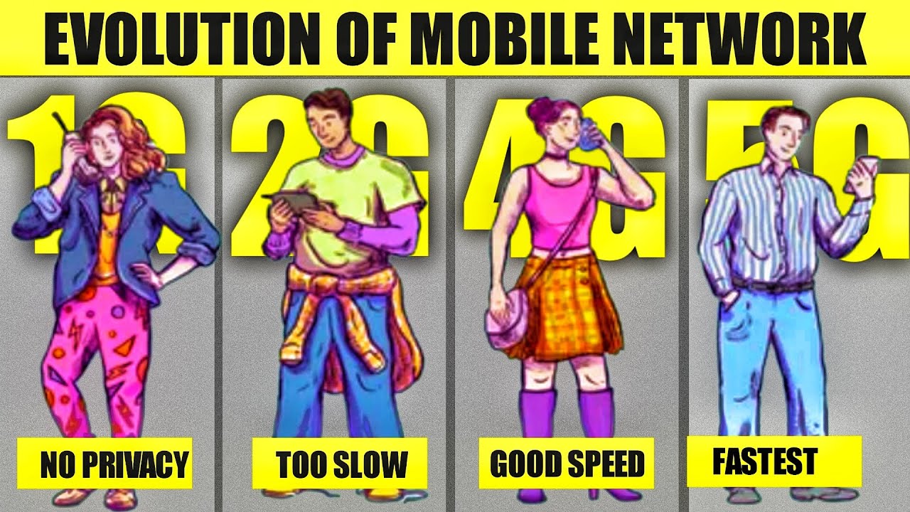 Evolution Of Mobile Generation Technology (1G,2G,3G,4G And 5G) Hindi