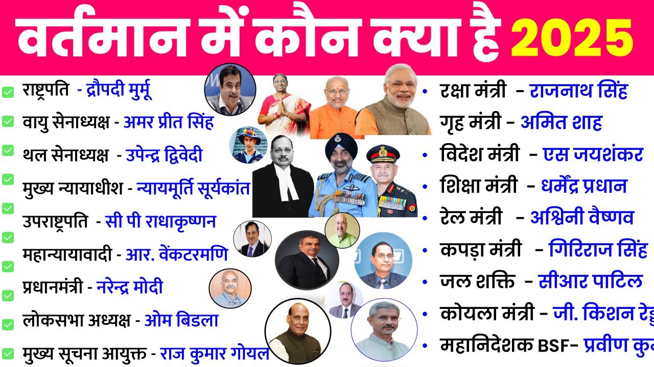वर्तमान में कौन क्या है 10 Minute Current Affairs 2025 | vartman me kon kya hai Niyuktiya 2025