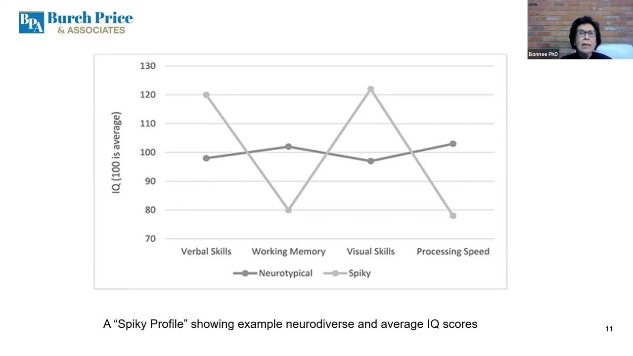 Building an Inclusive Workforce from Birth to Employment for Neurodiverse & Challenged Individuals