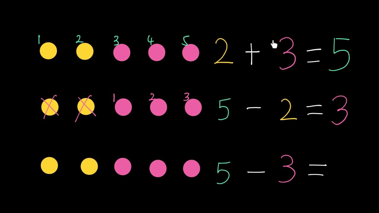 加法与减法的联系 | 10以内数的认识及加减法 | 一年级数学 | Khan Academy 可汗学院