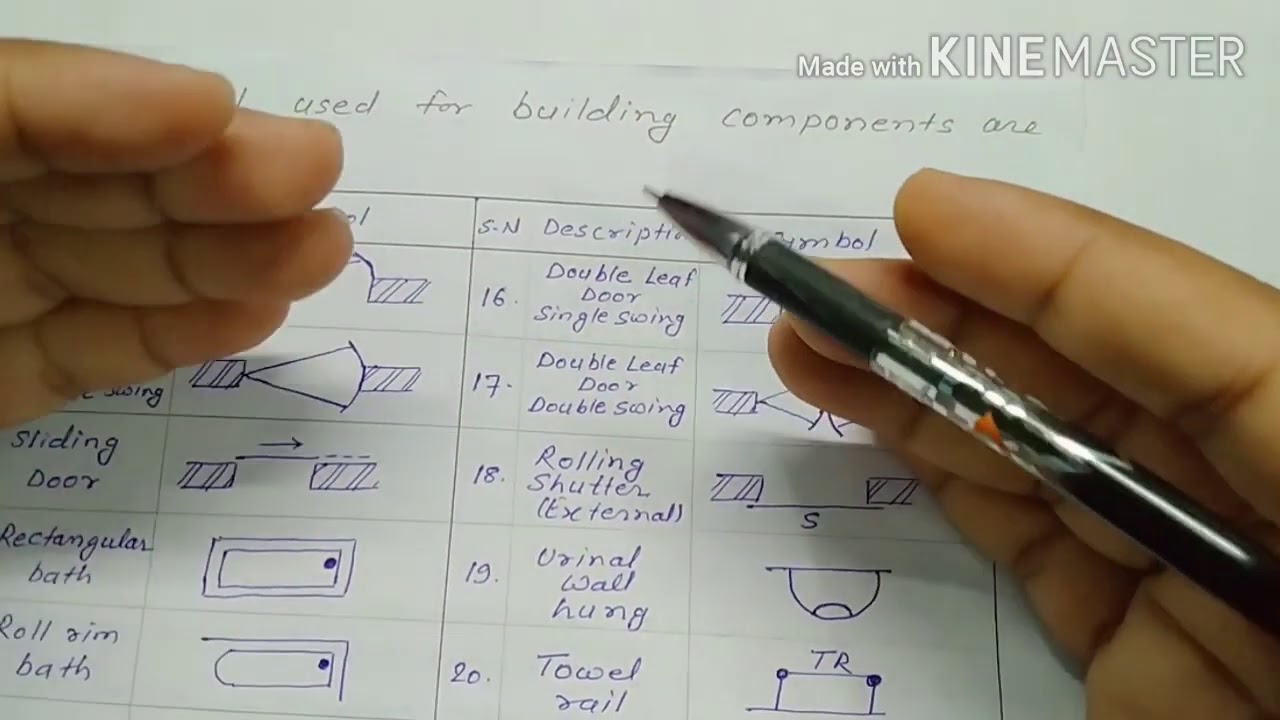 Building Drawing Unit-1 (part-2) Building component symbol.