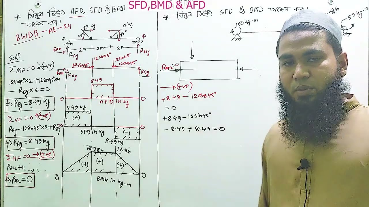 SFD & BMD Class:-4 || সাধারণভাবে স্থাপিত বীমের SFD & BMD নির্ণয় || Easy math Solution