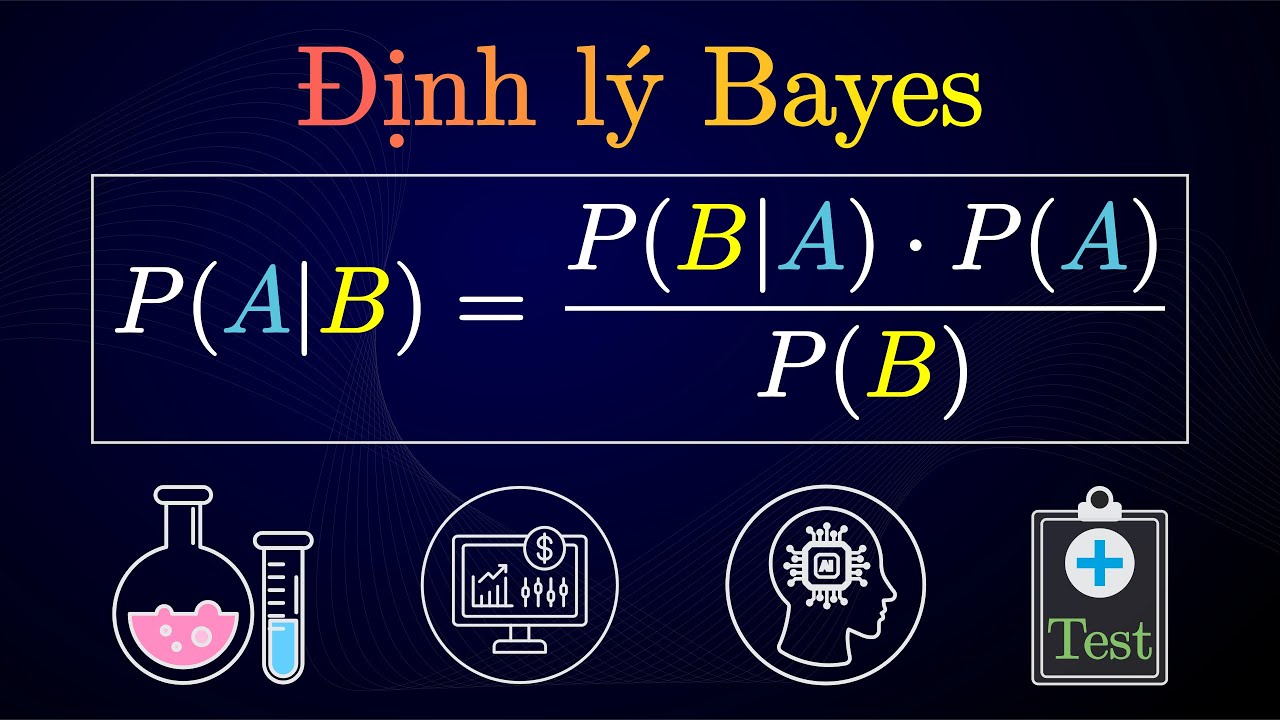 Bayes theorem | Bayes theorem explain | Full probability formula