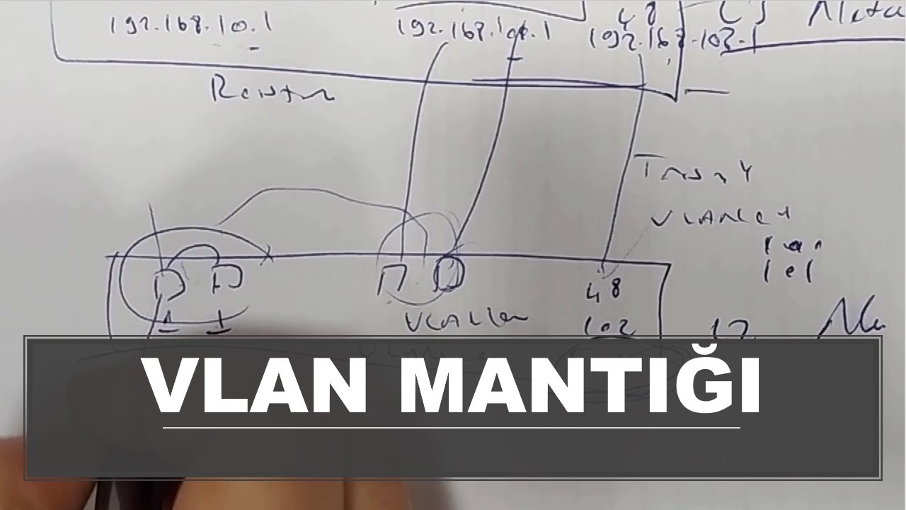 VLAN Mantığı