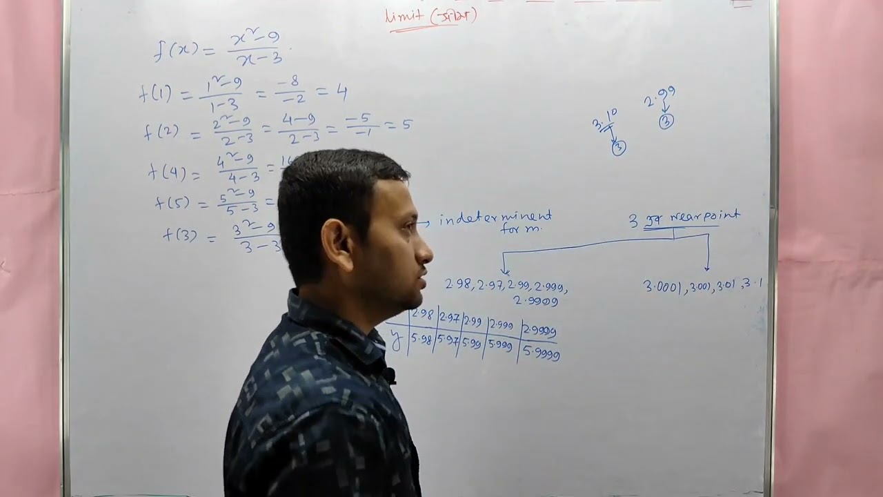 limit class 12 math s n dey