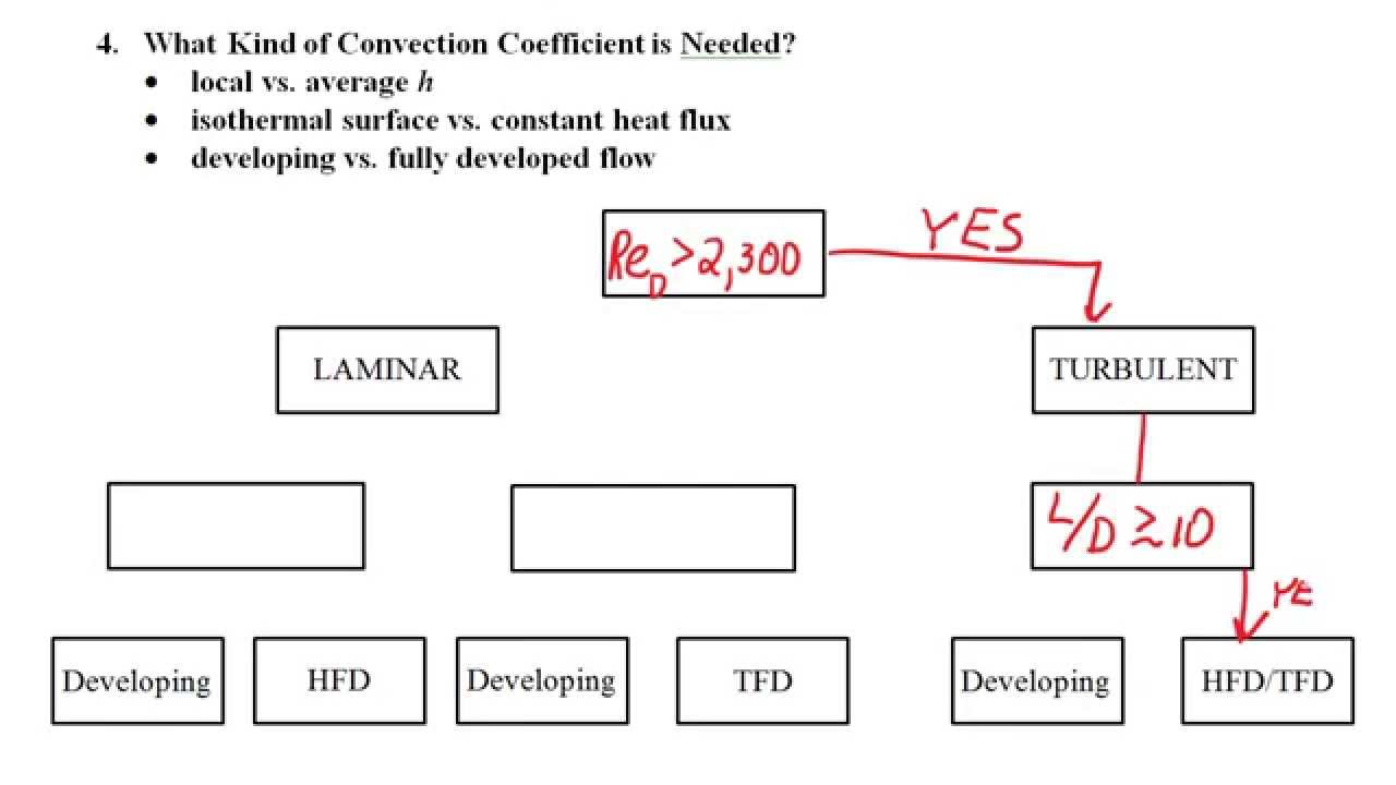 ME368 Lecture 29:  Internal Flow Convection Correlations