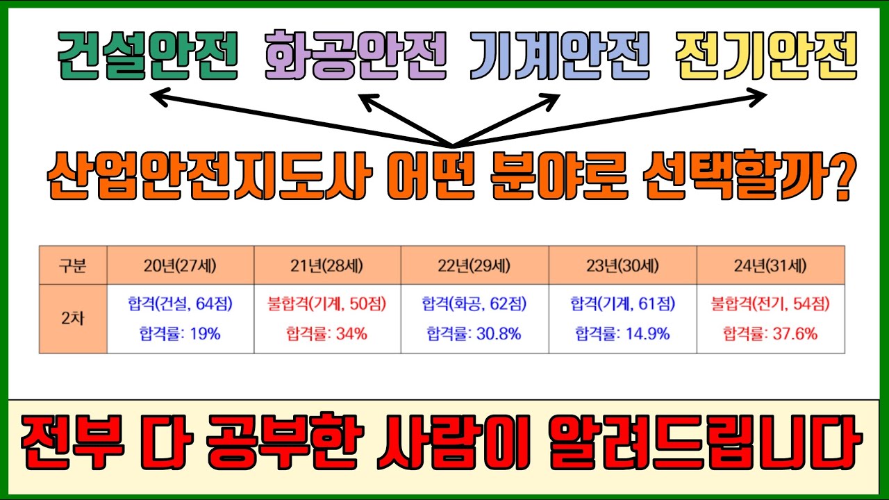 산업안전지도사 2차시험 어떤 분야로 선택할까?