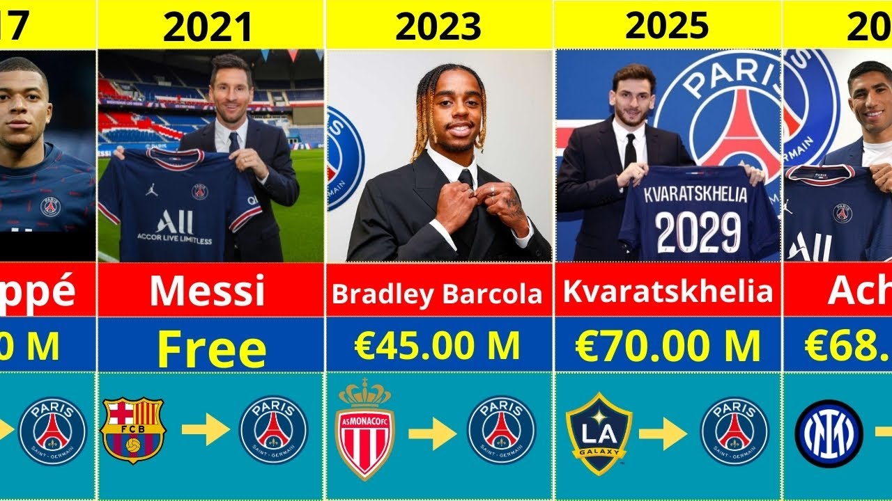 Every Paris Saint-Germain transfer deal (2003-2025)