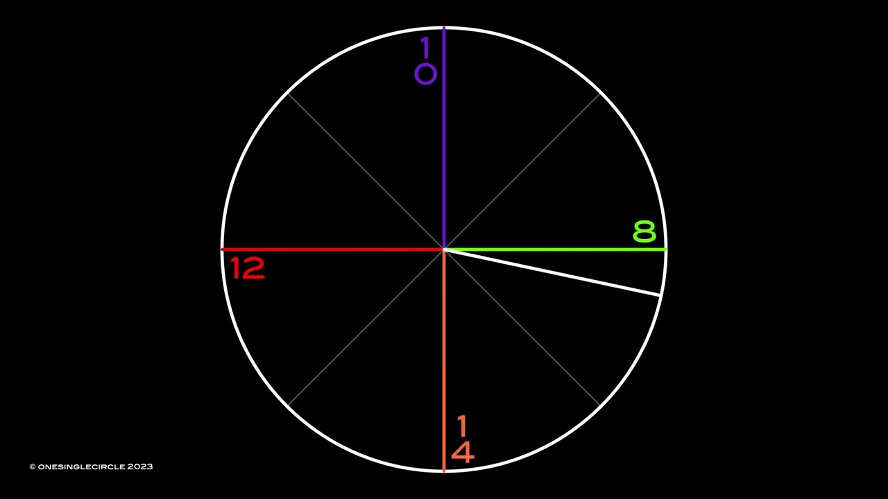 1 - 2,048Hz with Sinewave