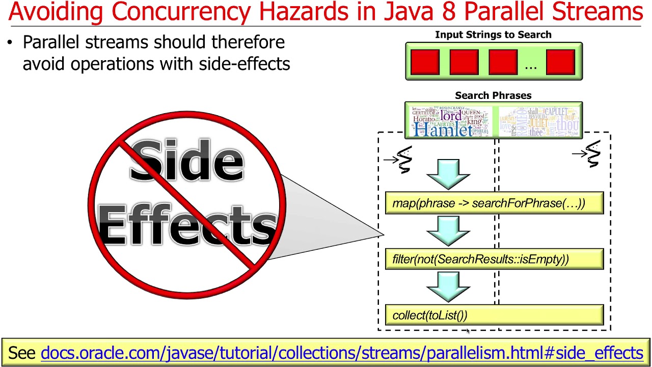 Overview of Java 8 Parallel Streams (Part 2a)