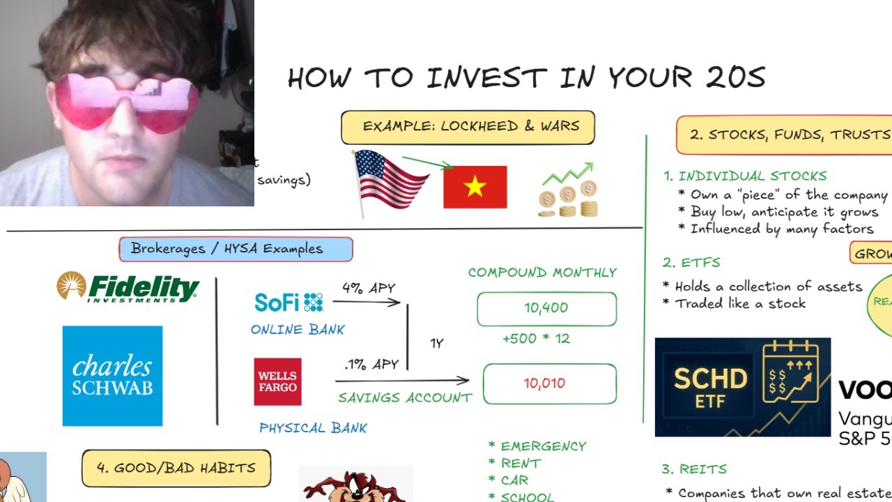 investing in your 20s is easy