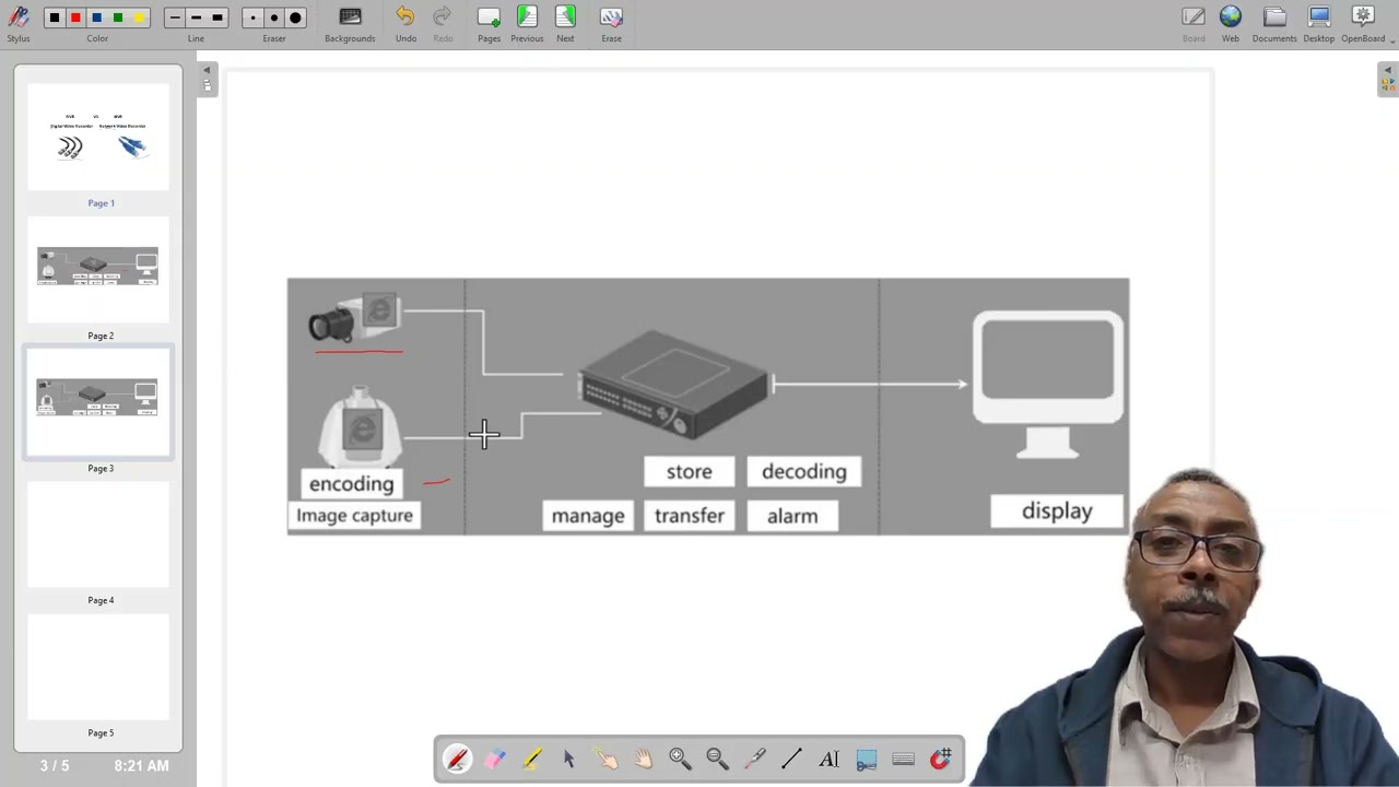 Dvr vs Nvr ماهو الفرق بين