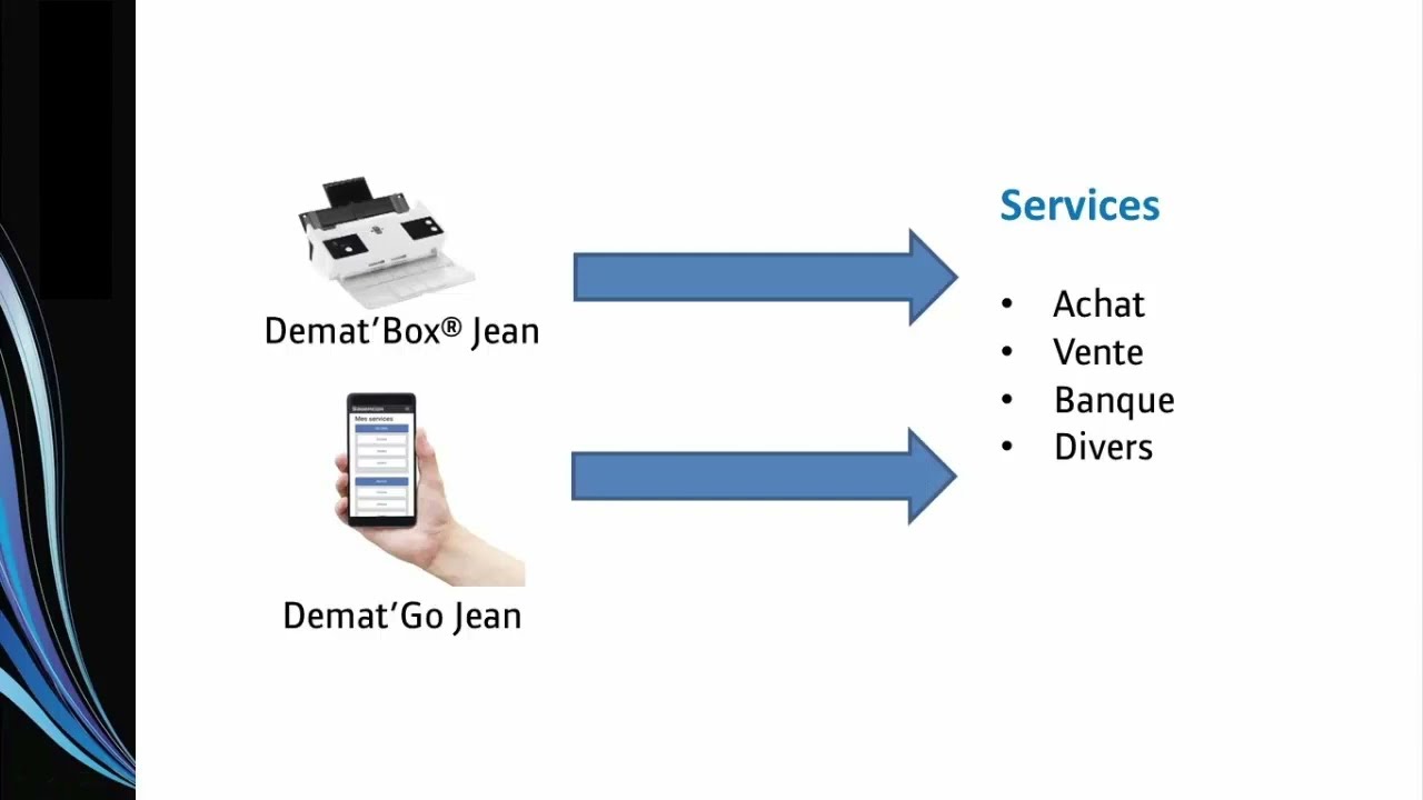 Tutoriel - Demat’Box Connect : Demat’Go