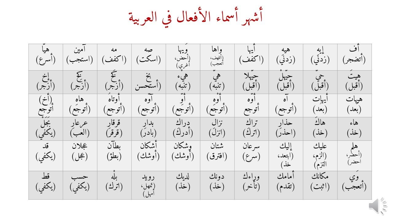 جدول أسماء الأفعال كما لم تعرض من قبل