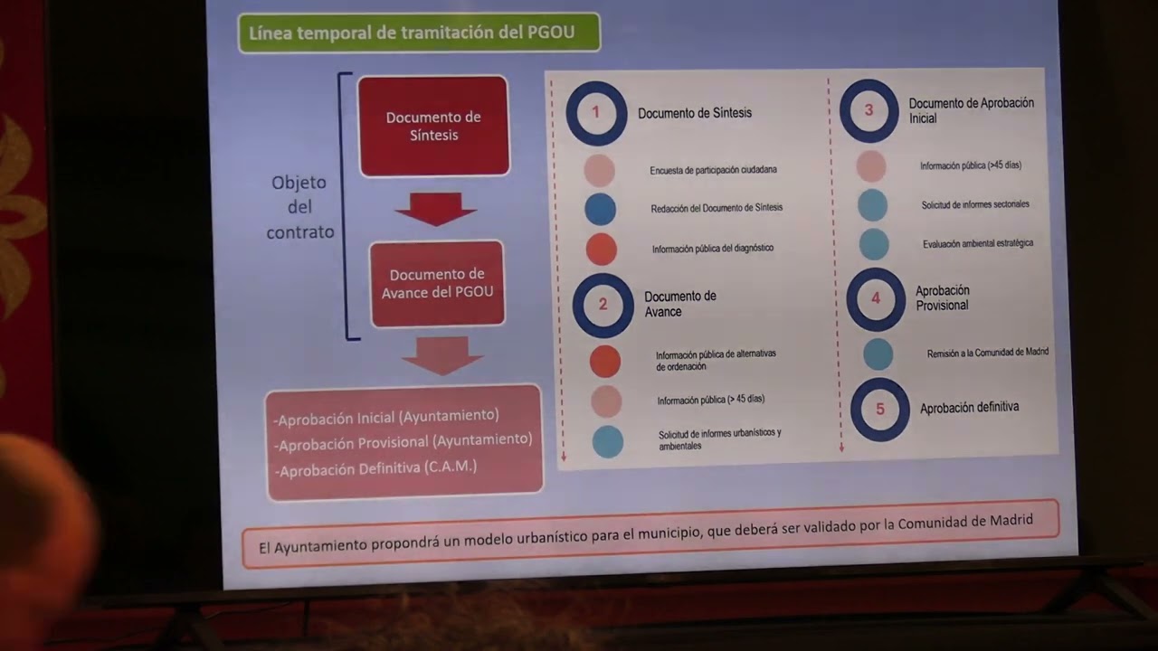 Plan General Ordenación Urbana. Guadalix de la Sierra. Jornada 1ª