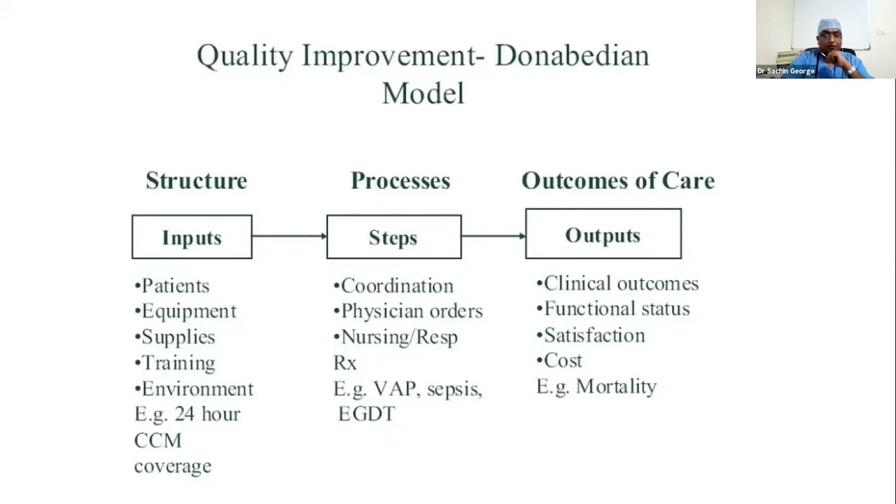 CQE Series (ICU) : Quality Assurance Program in ICU - Quality Indicators, Benchmarking and Pathways