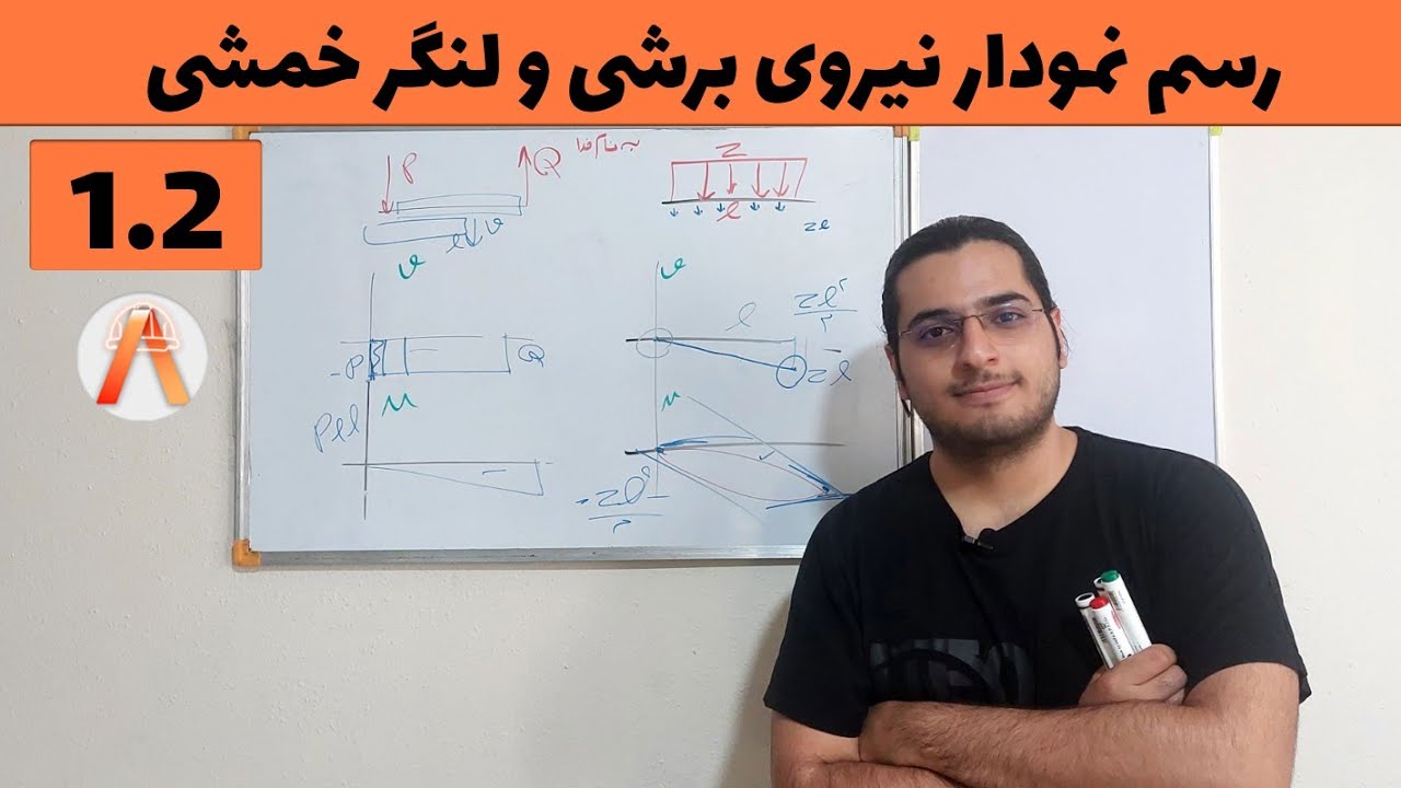 اموزش رسم نمودار نیروی برشی و لنگر خمشی|جلسه 1 قسمت دوم| استاتیک و مقاومت مصالح و تحلیل سازه