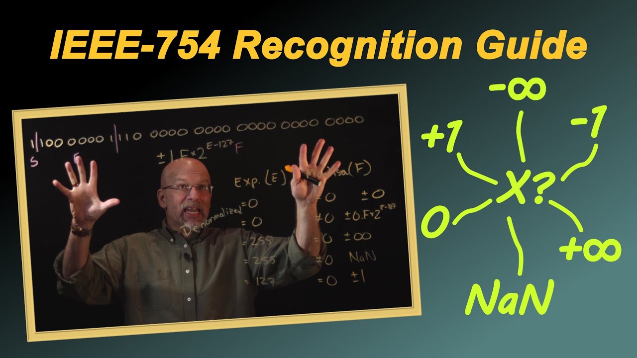 IEEE 754 Recognition Guide