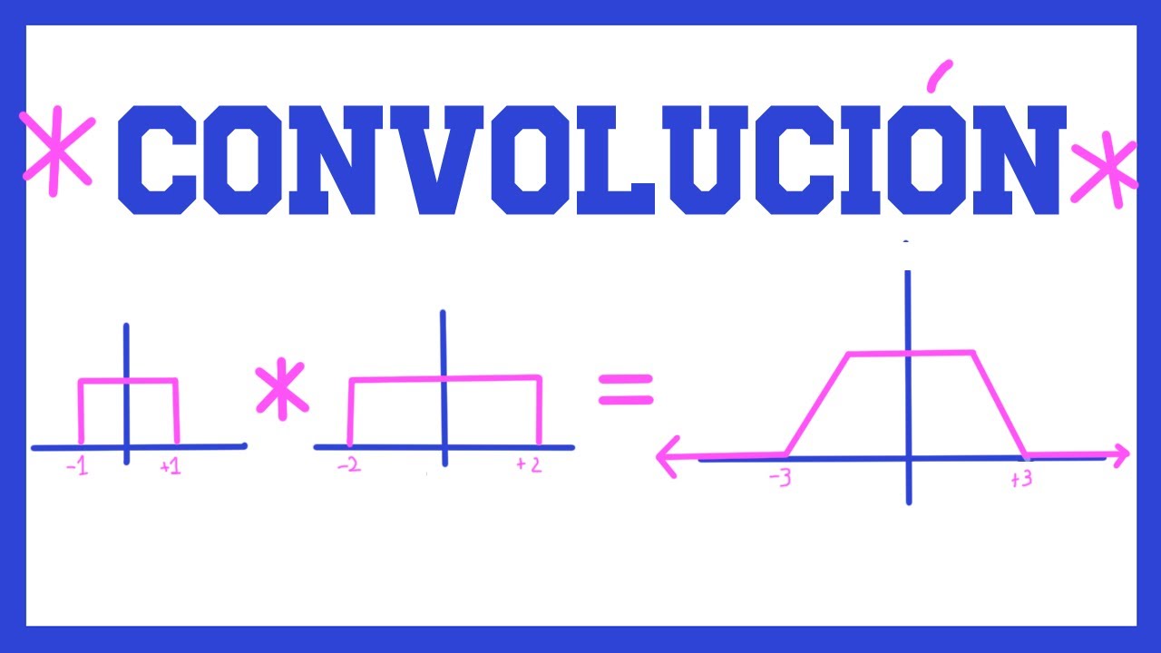 Integral de convolución, ejemplo típico, dos señales rectangulares