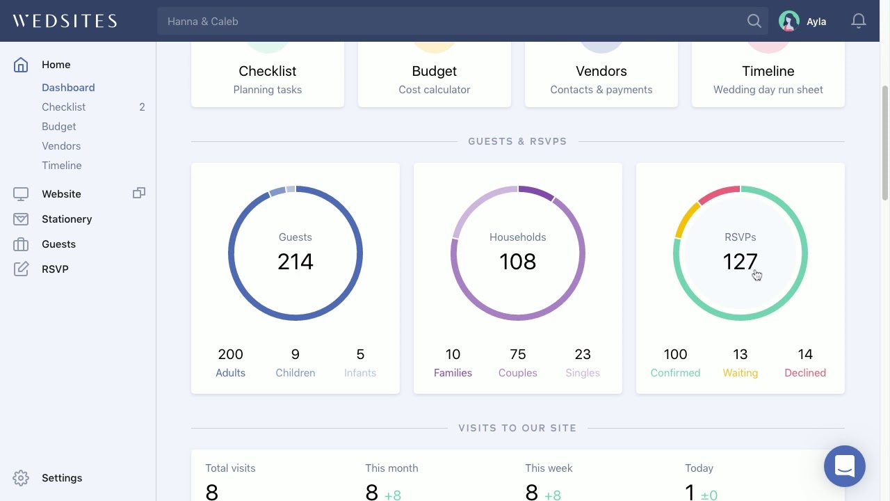 Introducing Your Wedsites Dashboard