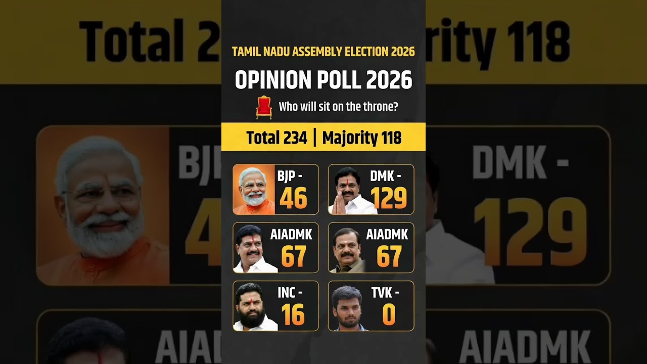 tamilnadu assembly election New opinion poll survey #tamilnadupolitics #tamilshorts #tamilnews #tvk