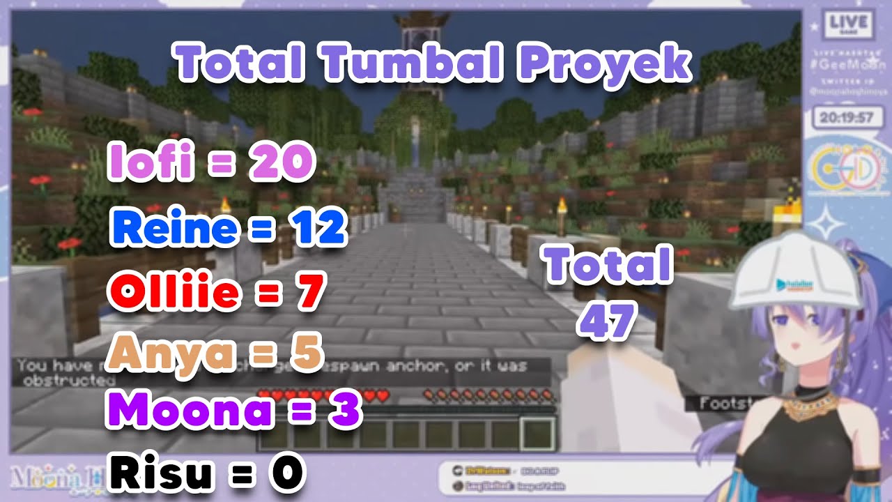 The Minecraft HoloID project that claimed many victims