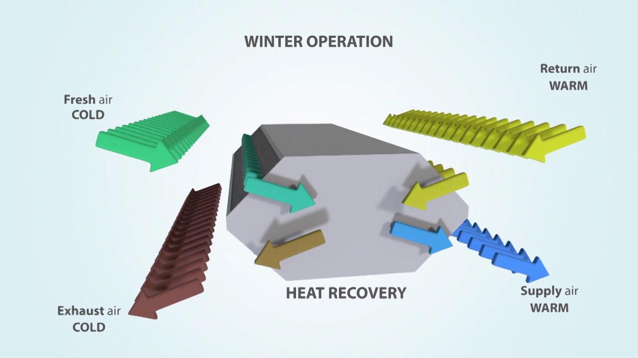 Ventilačn&iacute; jednotka Daikin Modular L.